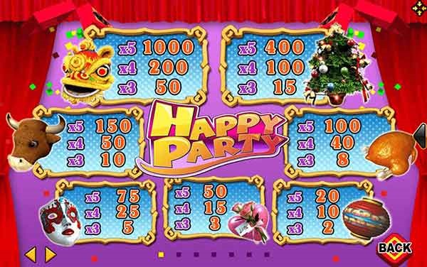การจ่ายโบนัสเกม Happy Party